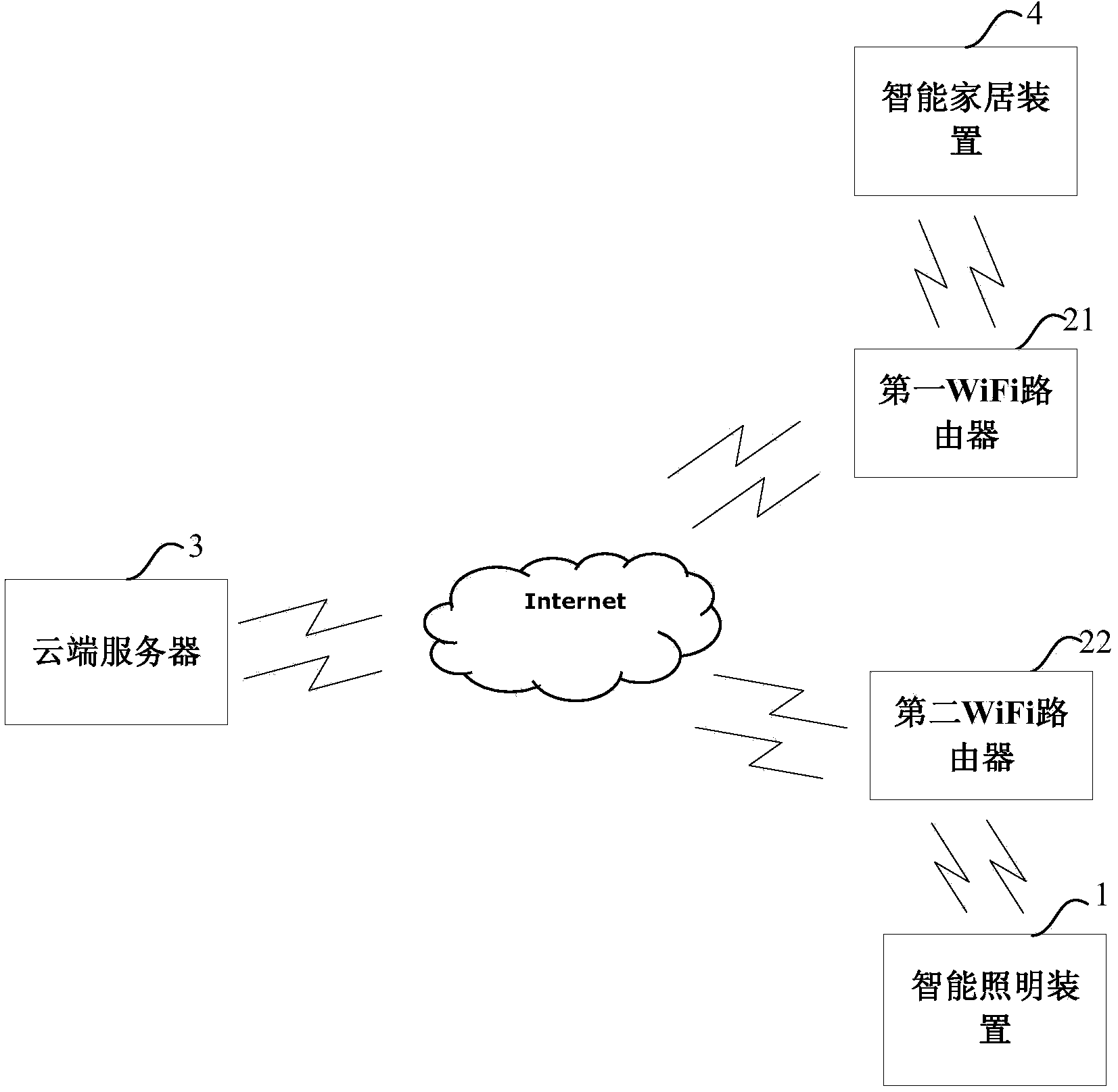 Intelligent illumination control system and method