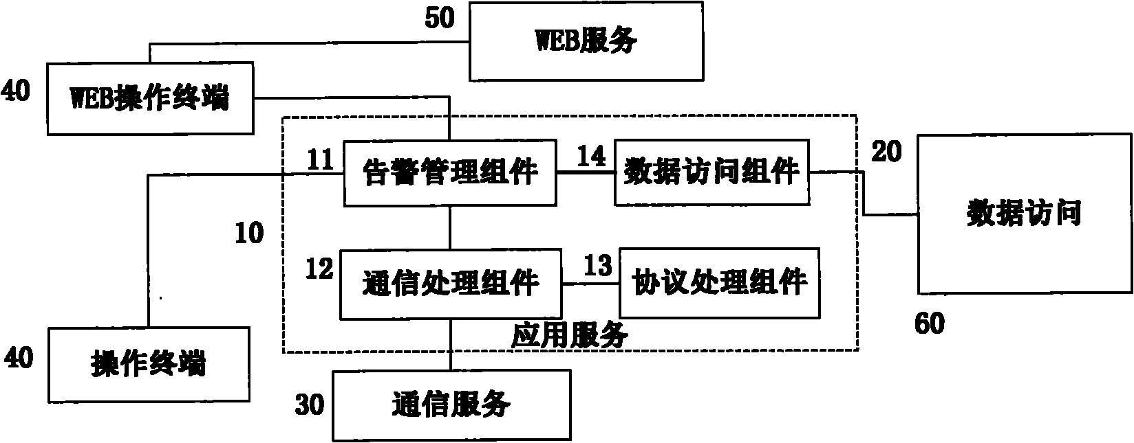 Network management and monitoring system and method for realizing parallel processing of fault alarms thereof