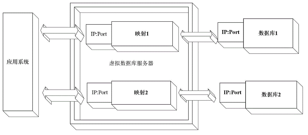 Database security protection system and method based on virtual databases and virtual patches