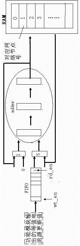 Hardware realization method for updating equivalent historical current source information of small-step system