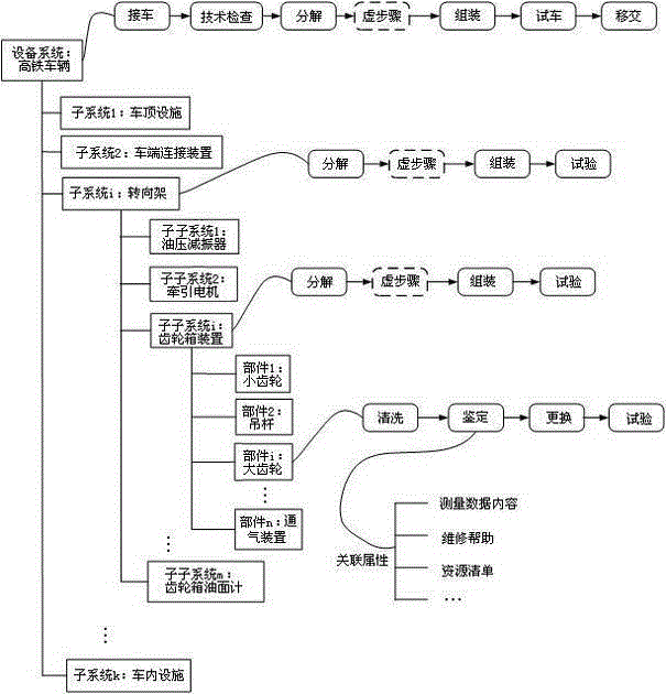 Construction method of maintenance flow information model