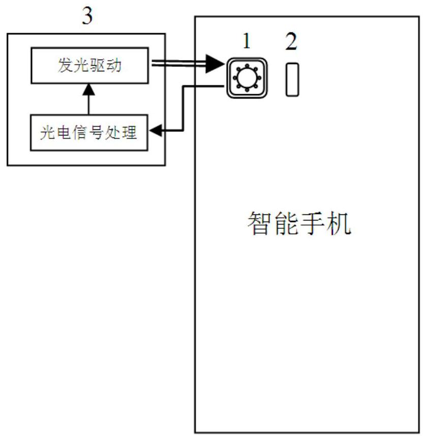 Detection light source assembly for preventing candid shooting of a mobile phone