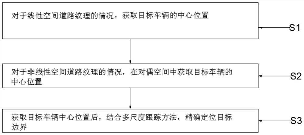 Multi-scale vehicle tracking method and device based on road texture context information