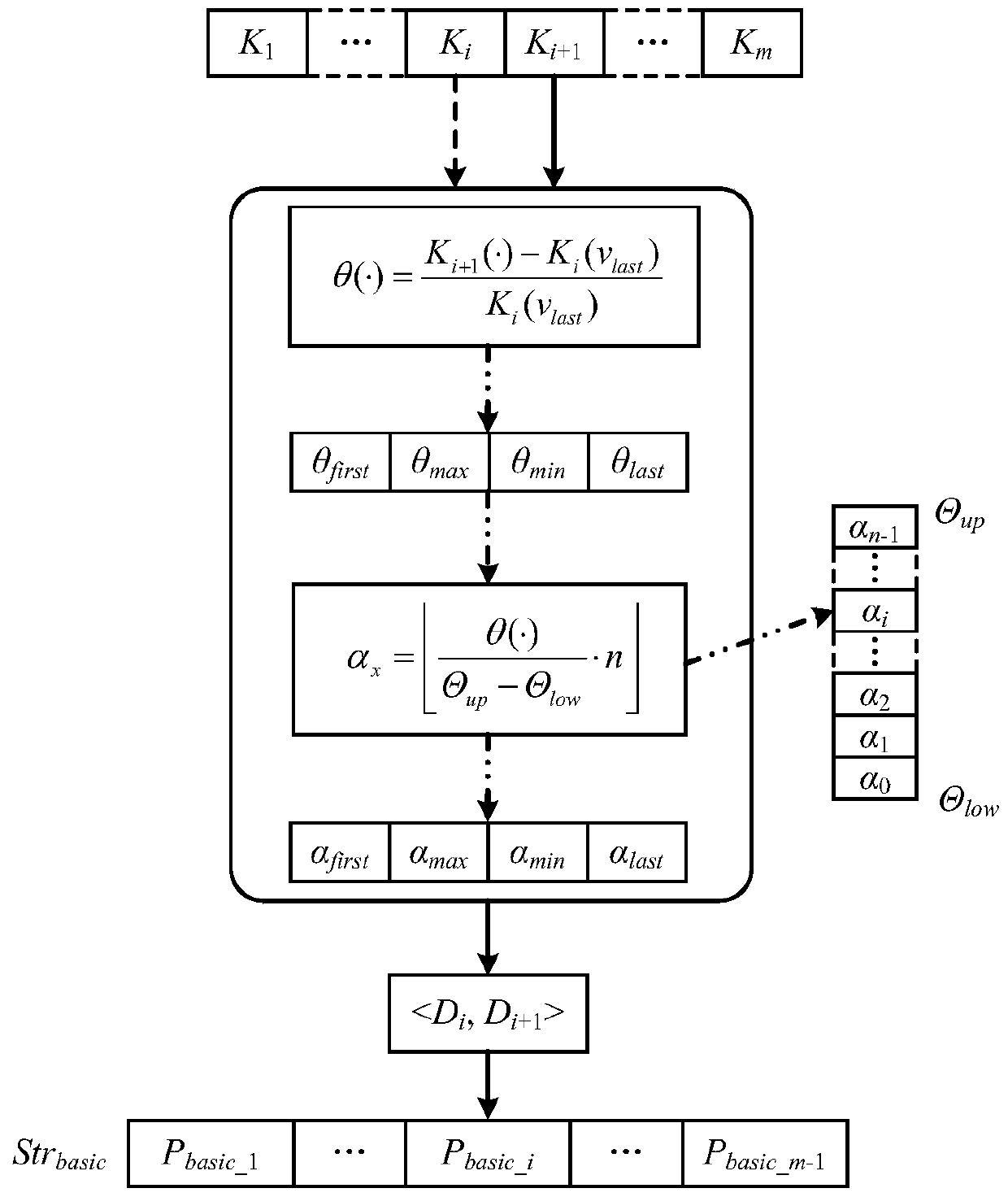 Financial Time Series Similarity Query Method Based on K-line Graph Representation