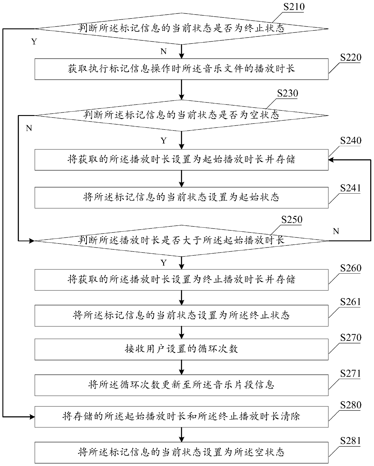 Method and intelligent terminal for setting ringtone in music playback