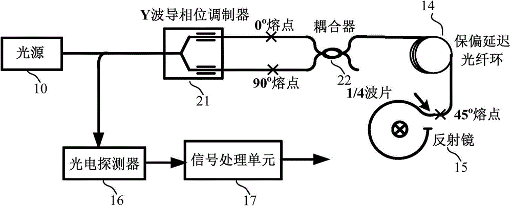 Polarization error restraining device and method for Y waveguide loop of optical current transformer