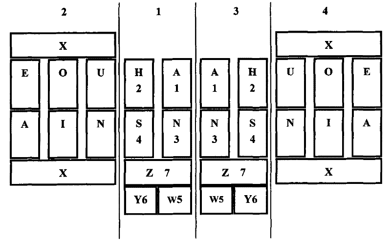 Method and keyboard for single and multiple input Chinese and English