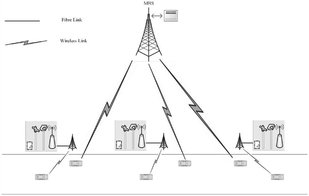 MEC-assisted intelligent resource management method in vehicle networking communication system