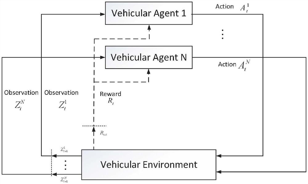 MEC-assisted intelligent resource management method in vehicle networking communication system