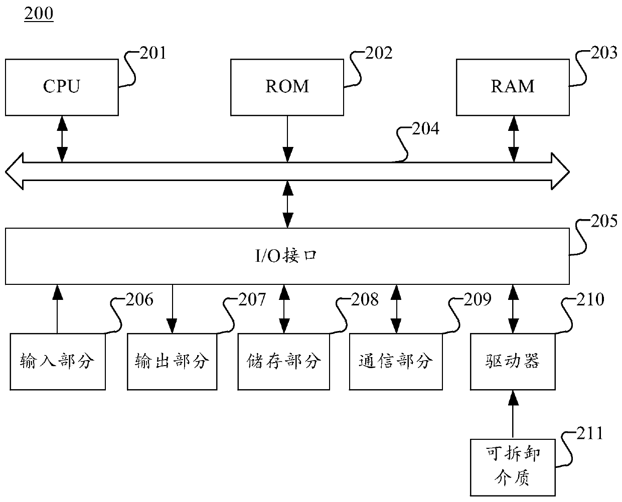 Multimedia data processing method and device, storage medium and electronic equipment