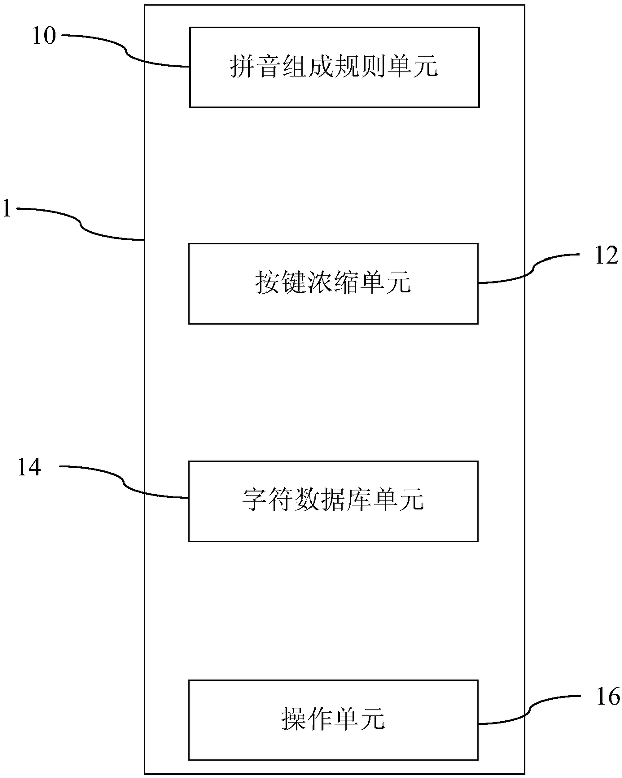 Condensed shortcut pinyin input method and system thereof