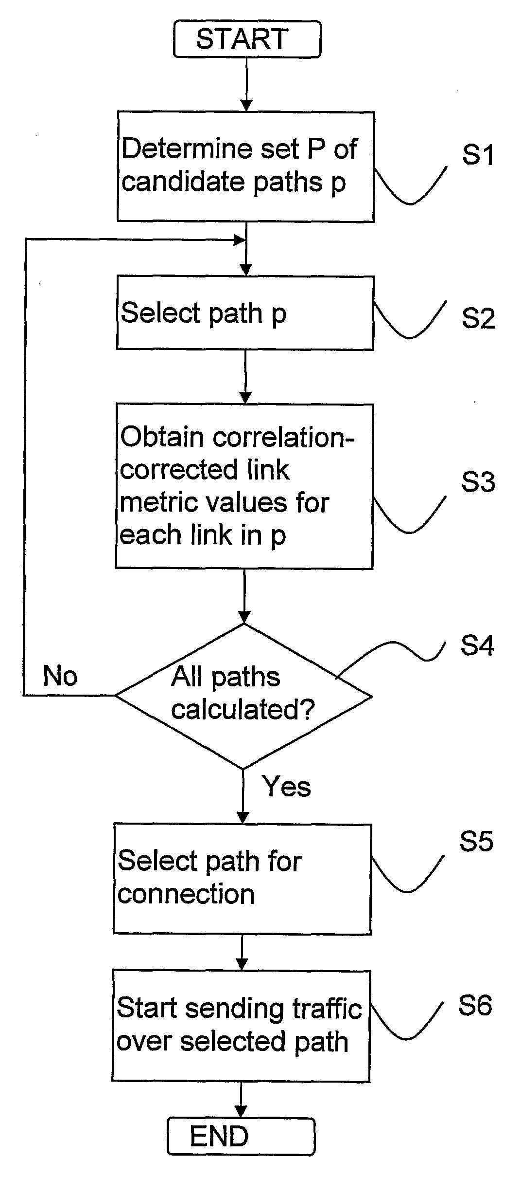Method and Arrangement for Route Cost Determination and Selection with Link Cost Interaction