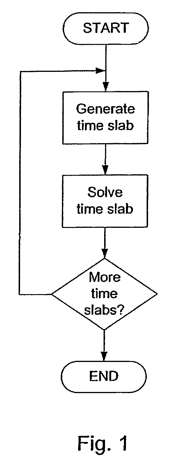 Method for solving finite element models using time slabbing
