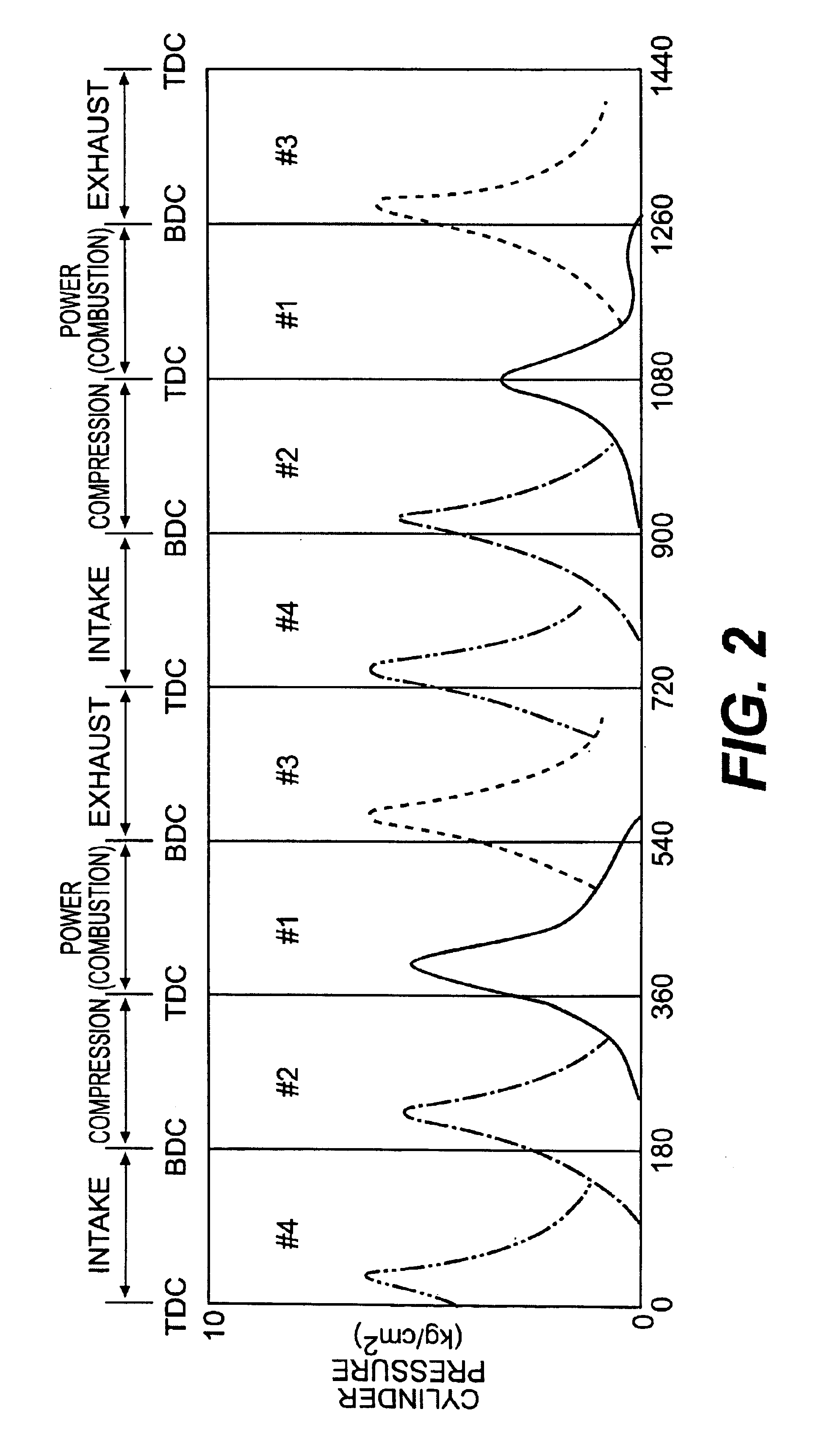 System and method for diagnosing and calibrating internal combustion engines