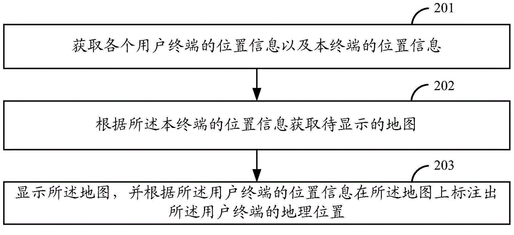 Map display method and apparatus