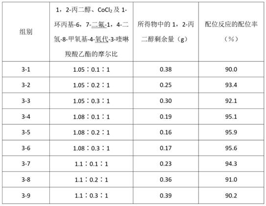 Preparation method of moxifloxacin hydrochloride