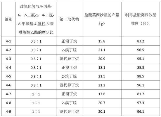 Preparation method of moxifloxacin hydrochloride