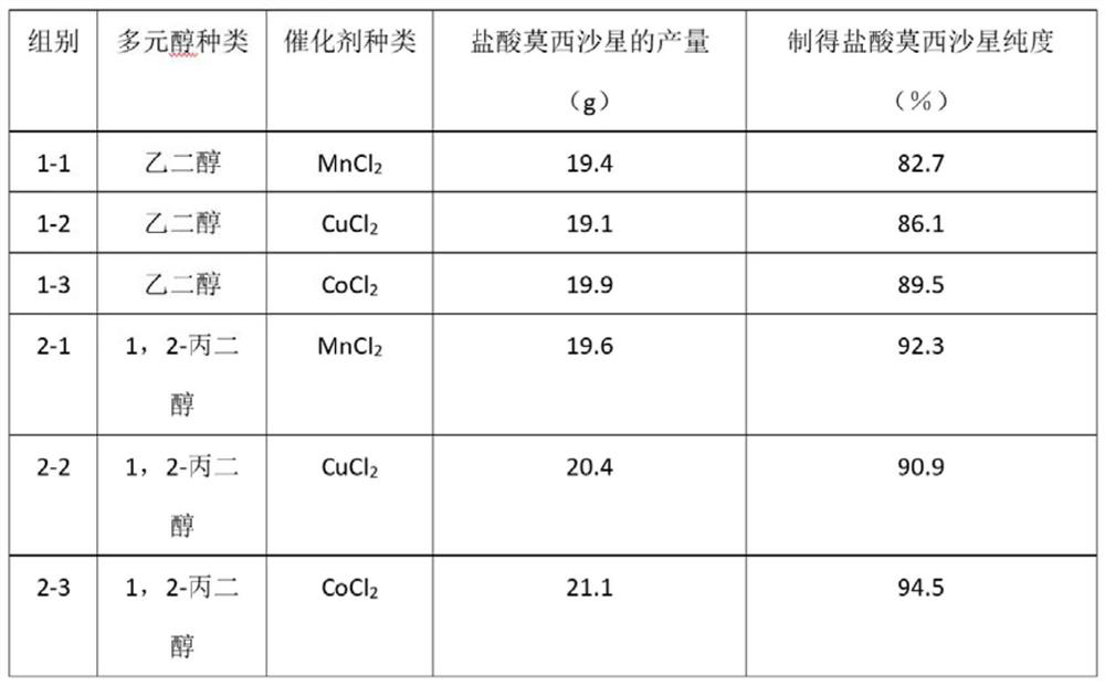 Preparation method of moxifloxacin hydrochloride