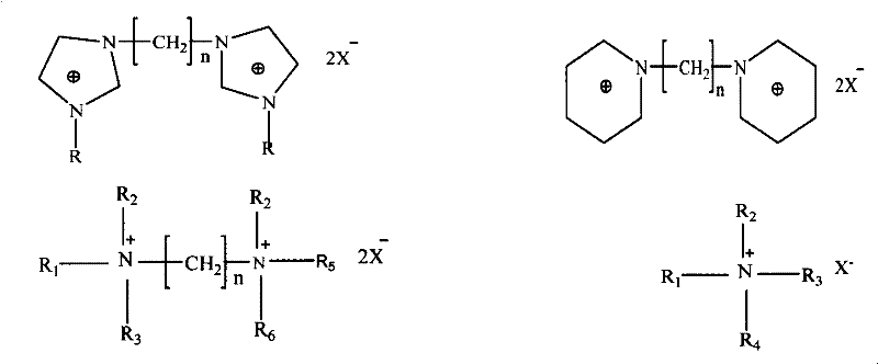 Method of preparing phenolic resin through liquefaction of lignin by using ionic liquid