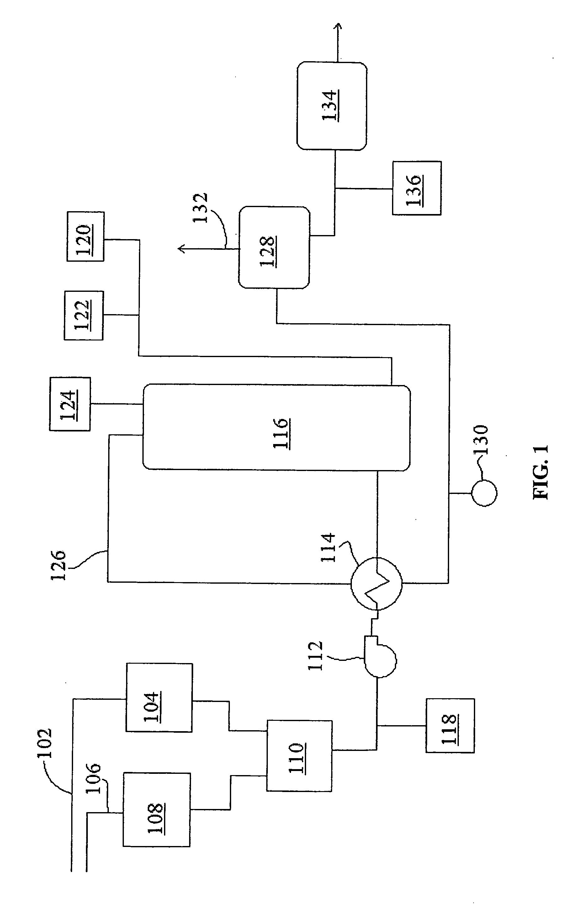 Treatment of spent caustic waste