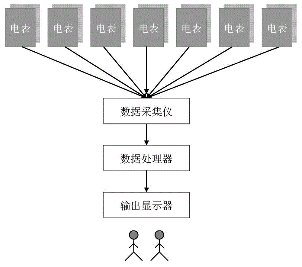 Energy conservation diagnosis system suitable for concentrating mill