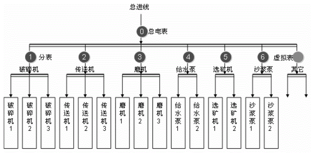 Energy conservation diagnosis system suitable for concentrating mill