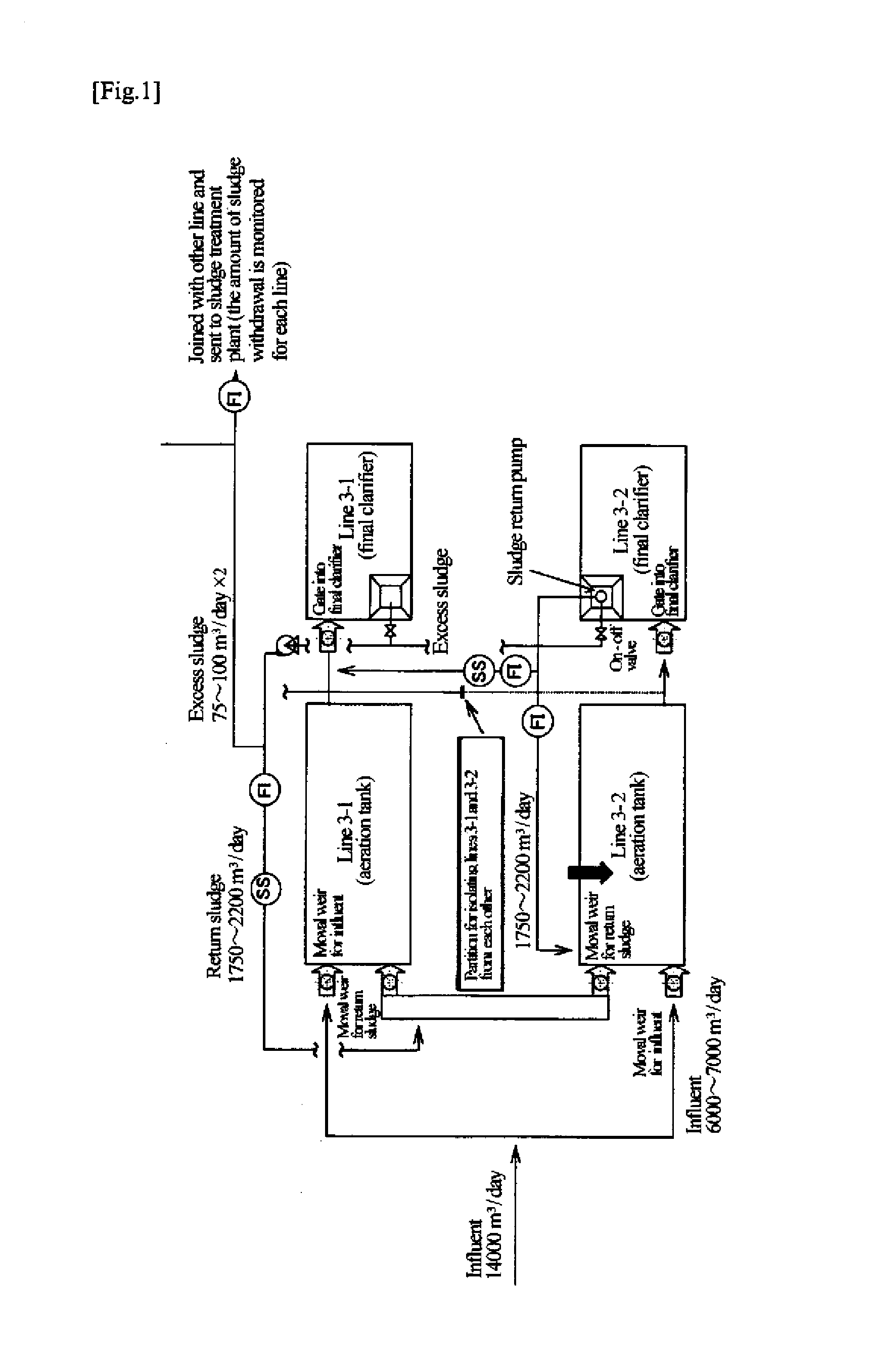 Activated sludge material, method for reducing excess sludge production in bioreactor, and method of controlling bioreactor