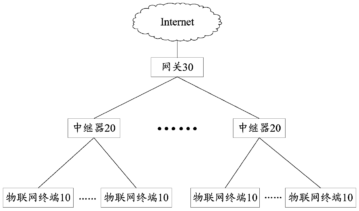 A repeater bridging method and gateway