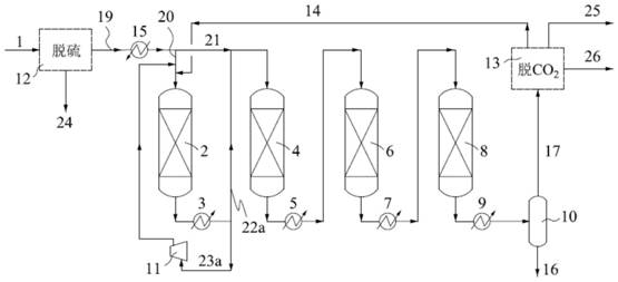 A process for producing natural gas from synthetic gas