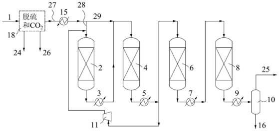 A process for producing natural gas from synthetic gas