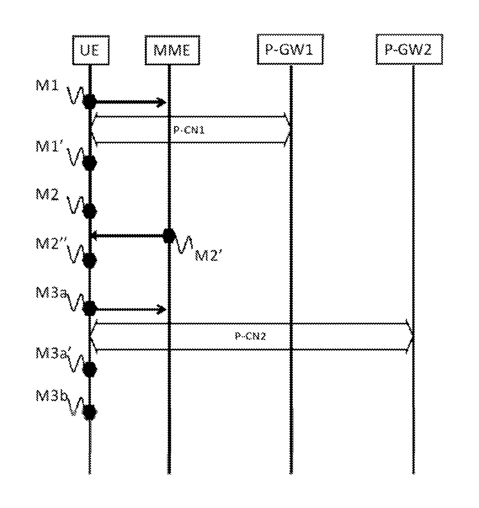 Mechanism for managing PDN connections in LTE/EPC networks