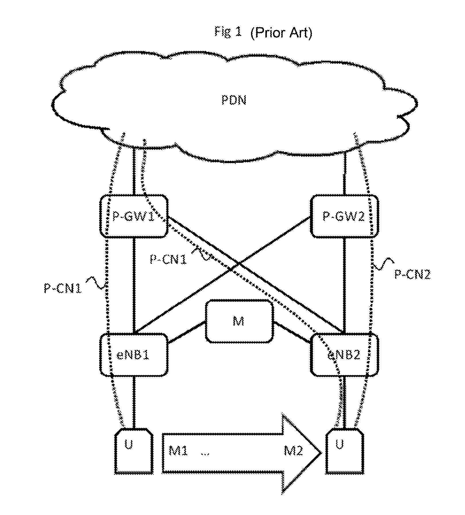 Mechanism for managing PDN connections in LTE/EPC networks