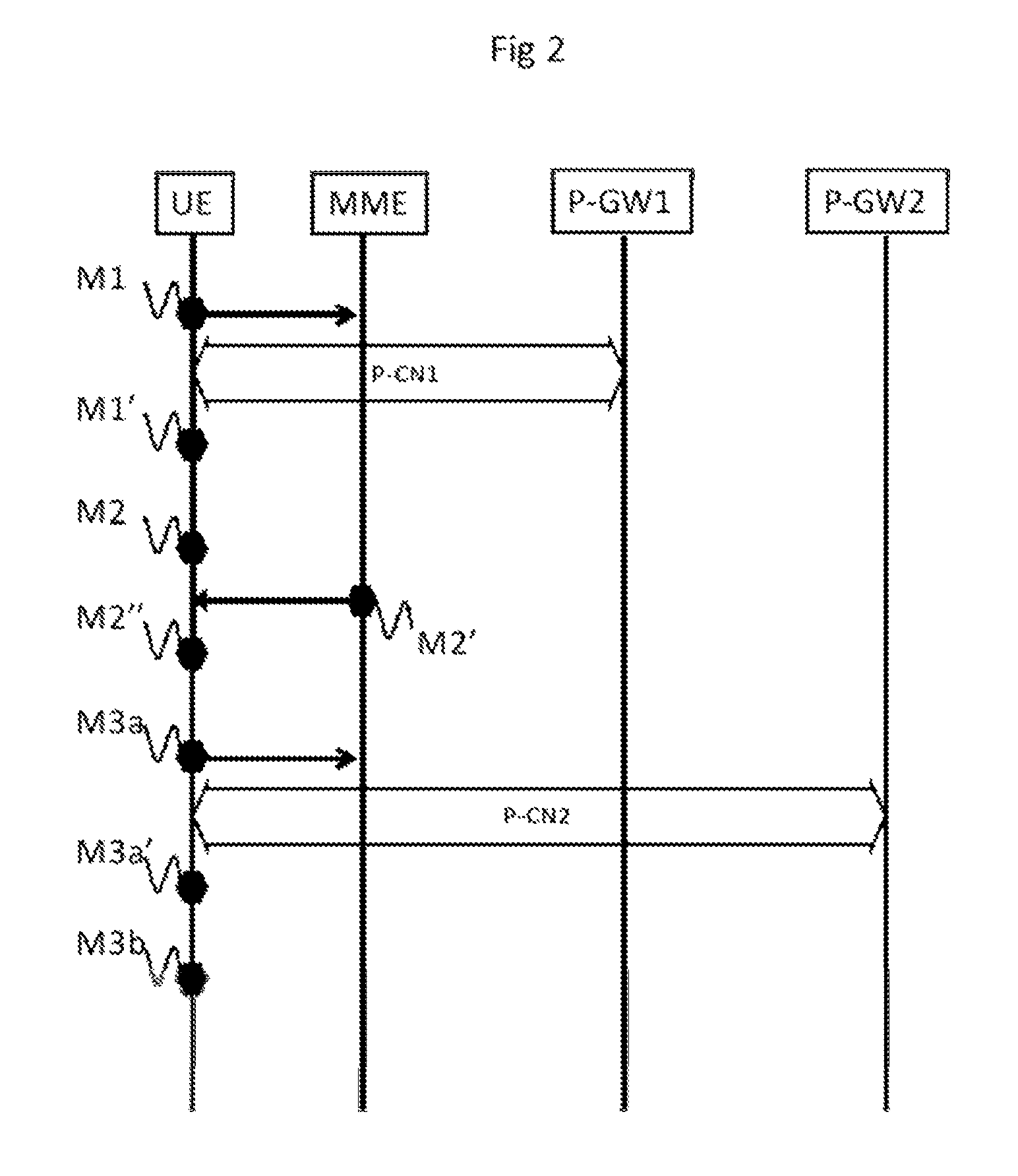Mechanism for managing PDN connections in LTE/EPC networks