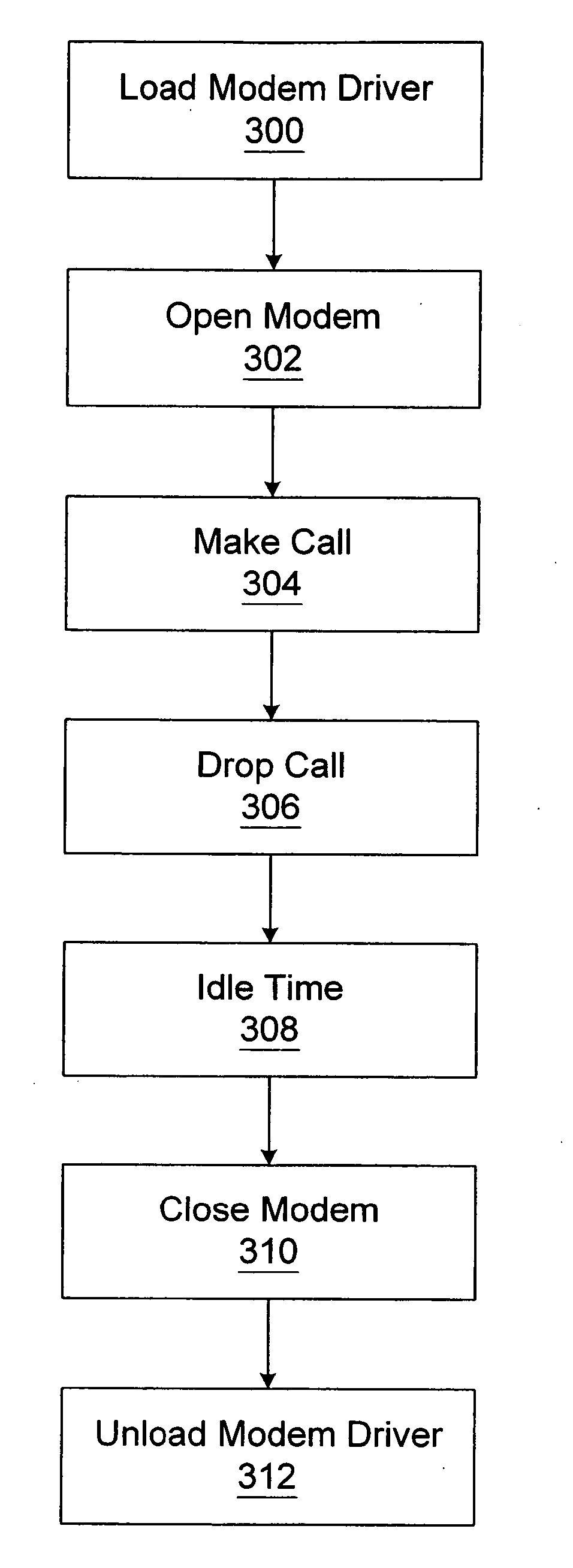 Methods and systems for structuring asynchronous processes