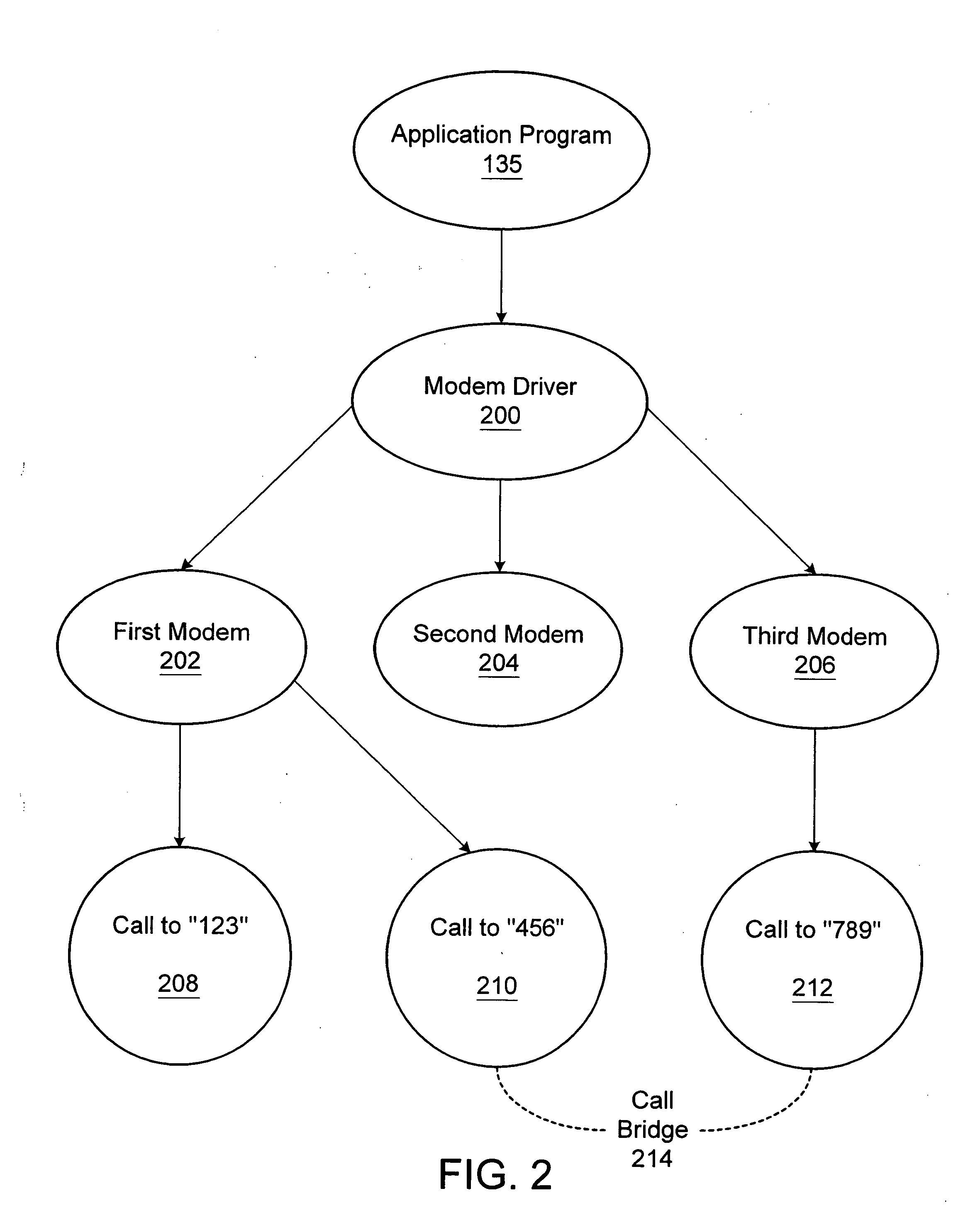 Methods and systems for structuring asynchronous processes
