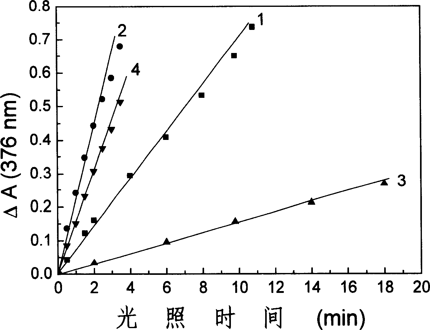 Fatty chain end group diamine substituted hypocrellin derivative and its preparing method and use