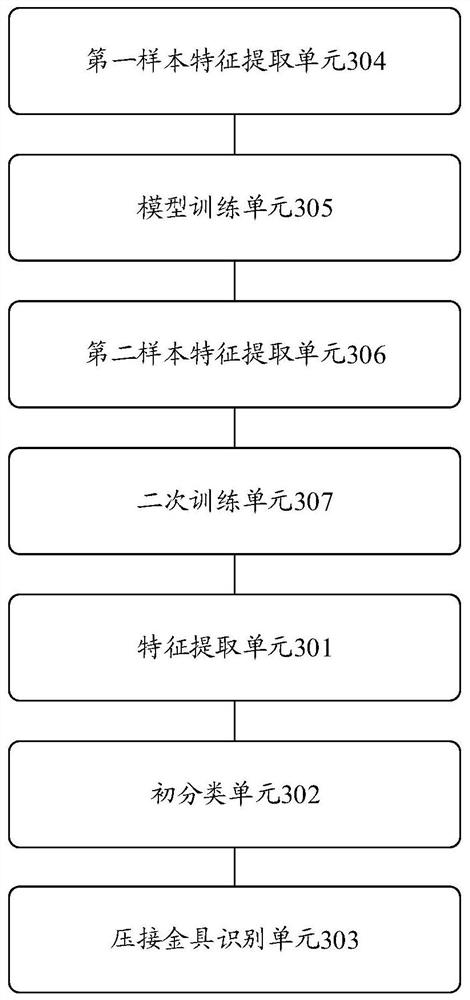 Power transmission line crimping fitting identification method and device, terminal and storage medium
