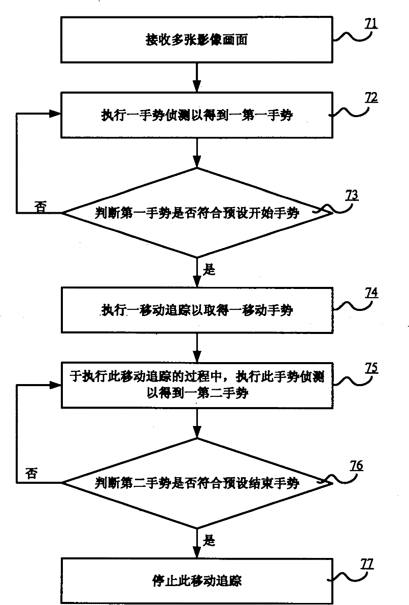 Motion gesture recognition method and motion gesture recognition system based on image