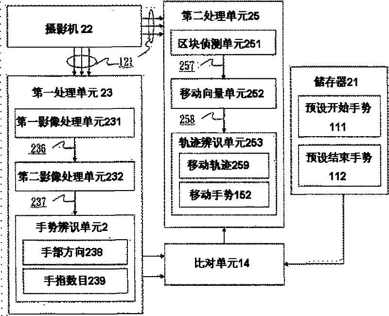 Motion gesture recognition method and motion gesture recognition system based on image