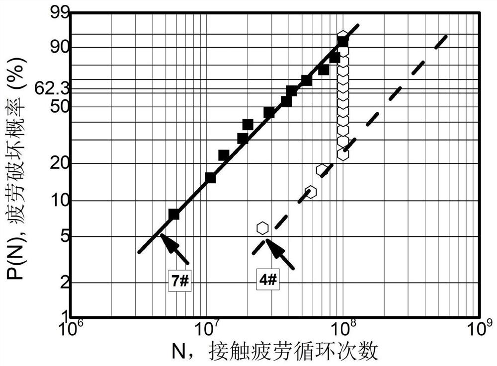 Long-life high-carbon bearing steel pipe and preparation method and application thereof