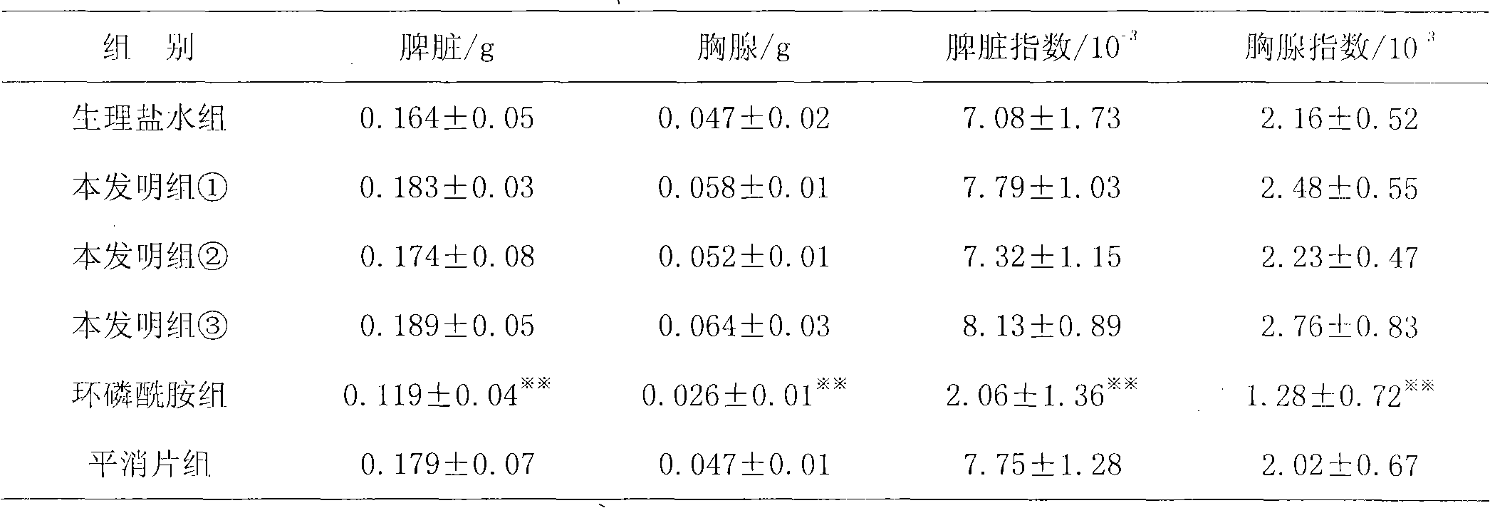 Chinese medicine effective part composition with antitumor effect and preparation method thereof