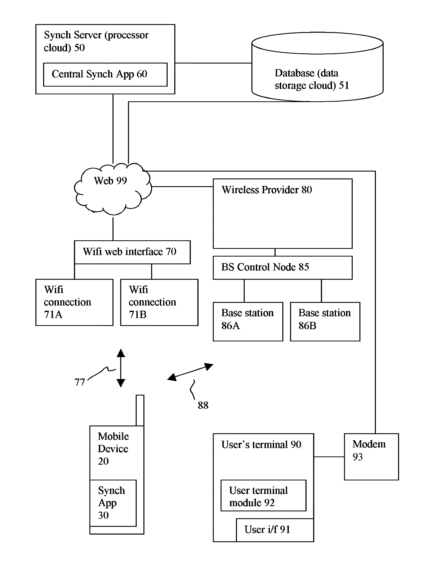 Mobile communication device user content synchronization with central web-based records and information sharing system