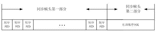 Timing synchronization method under high-speed mobile condition