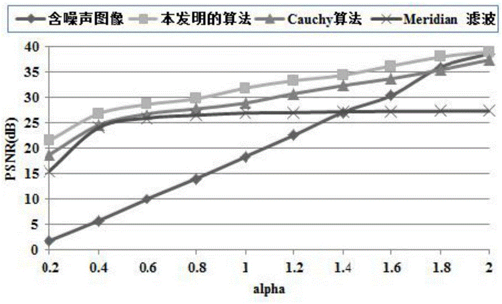 Total variation-based image denoising method