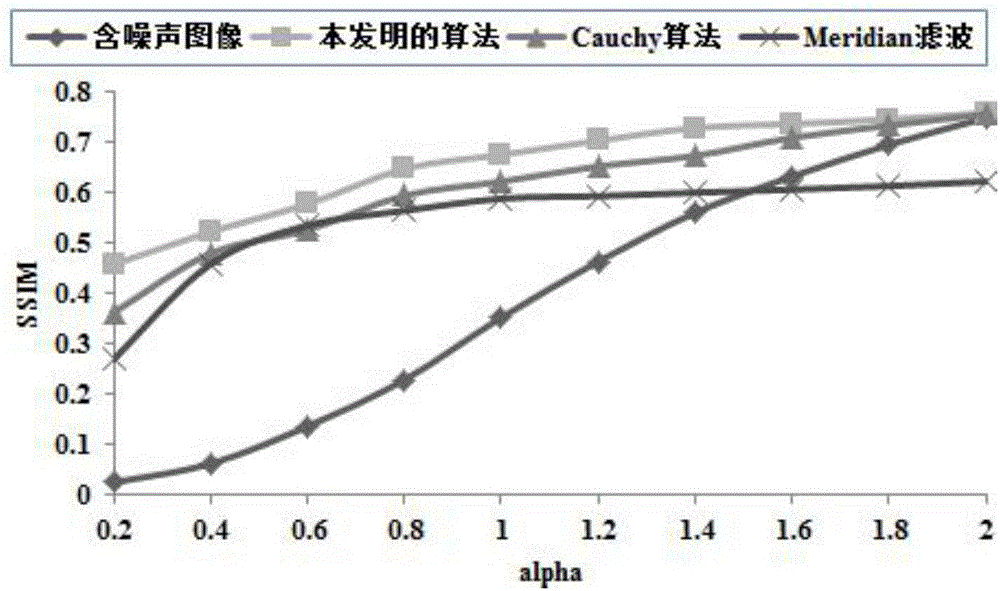 Total variation-based image denoising method