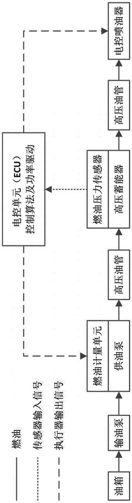 A Fuel Pressure Controller Based on Active Disturbance Observation and Its Control Method