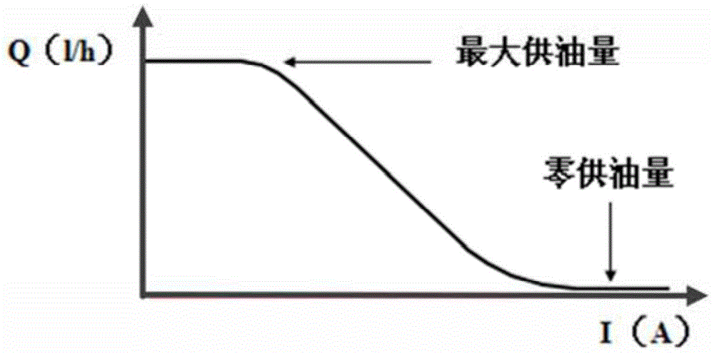 A Fuel Pressure Controller Based on Active Disturbance Observation and Its Control Method