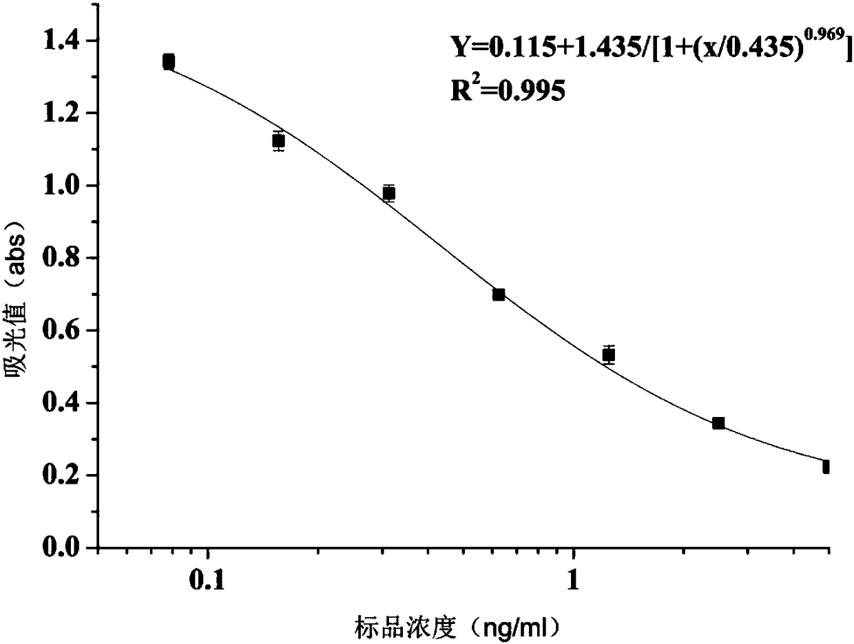 Anti-clorprenaline monoclonal antibody hybridoma cell strain and application thereof