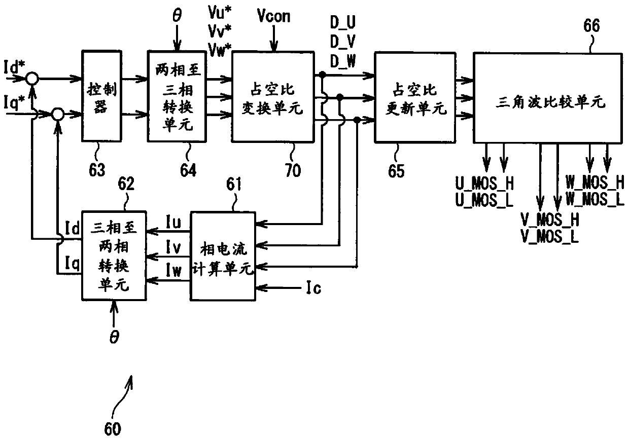 Power conversion equipment and electric power steering equipment having power conversion equipment