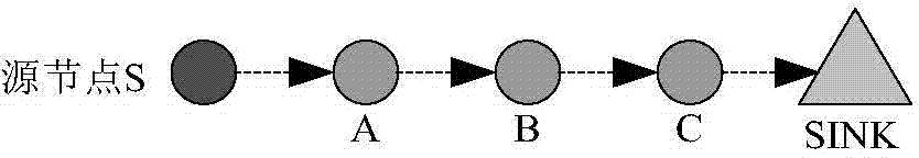 MAC protocol communication method and device for synchronous wireless sensor network